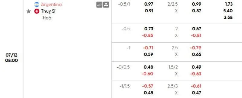 Tỷ lệ kèo Argentina vs Thụy Sĩ