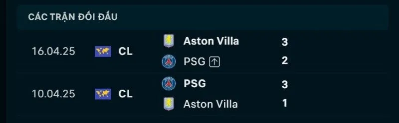 Kết quả đối đầu PSG vs Aston Villa